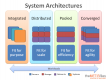 Systems Architecture Training in Australia