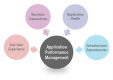 Image for the Application Performance Management (APM) Training in Australia