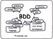 Behavior Driven Development (BDD) Training in Australia