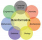 Bioinformatics Training in Australia