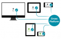 Image for the Cross Platform Development