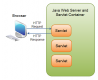 Java Servlet