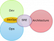 Category for Site Reliability Engineering (SRE) Training in Australia
