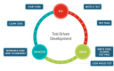 Category for Test Driven Development (TDD) Training in Australia